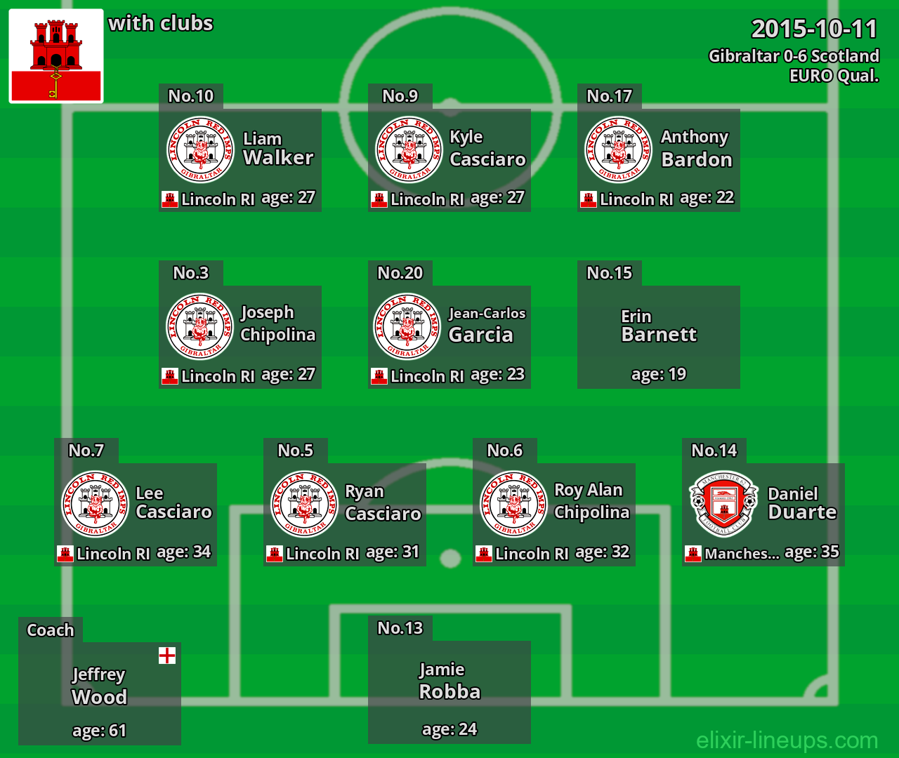 Gibraltar 2015-10-11