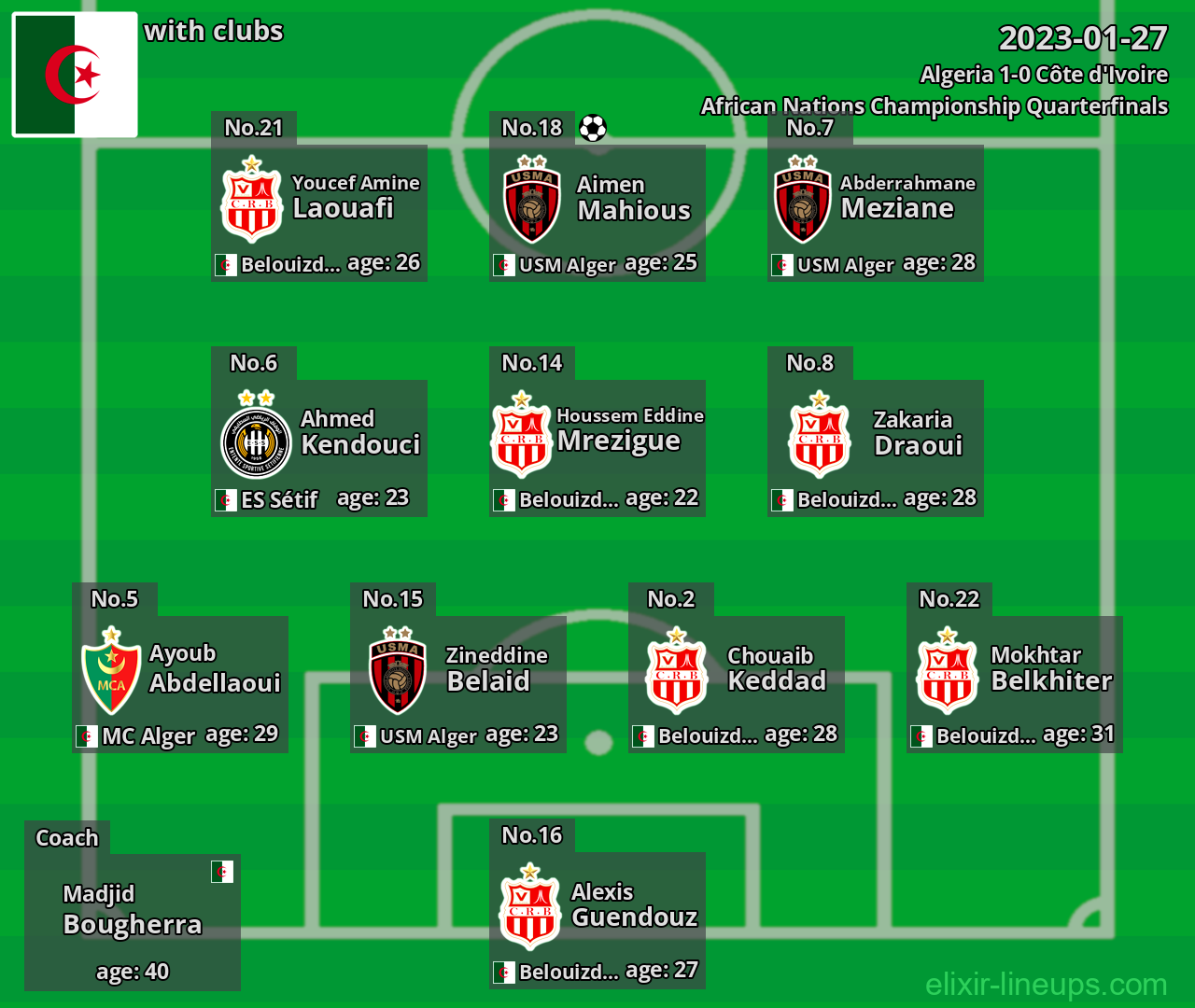 Algeria 2023-01-27