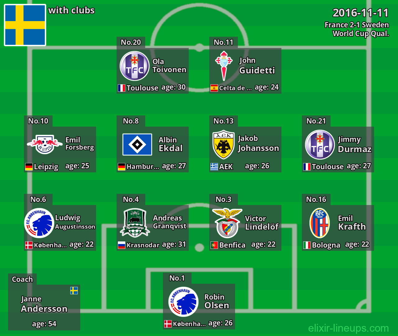 Sweden 2016-11-11