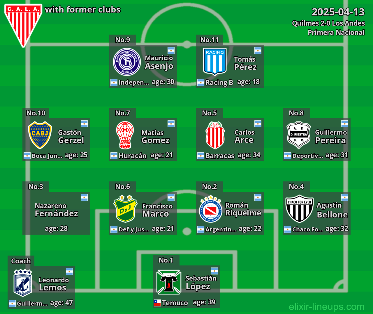 Los Andes with former clubs 2025-04-13