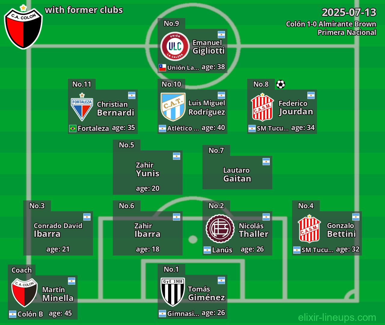 Colón with former clubs 2025-07-13