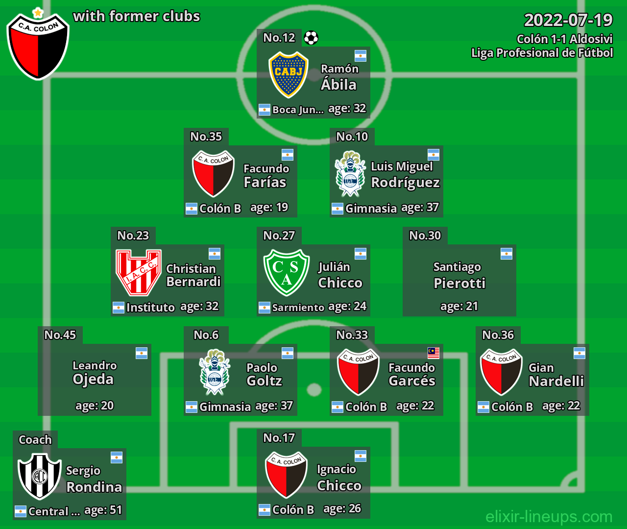 Colón with former clubs 2022-07-19