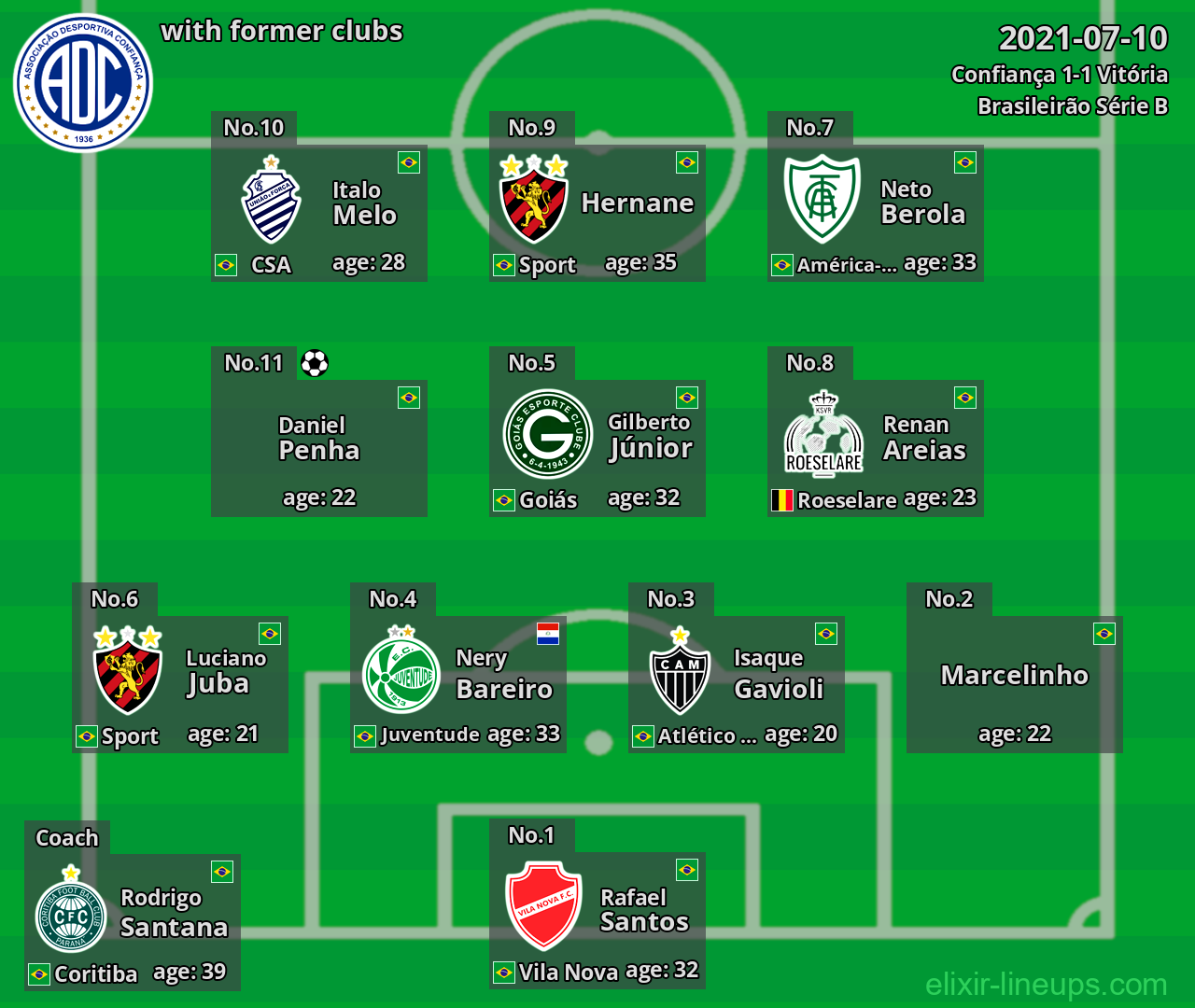 Confiança with former clubs 2021-07-10