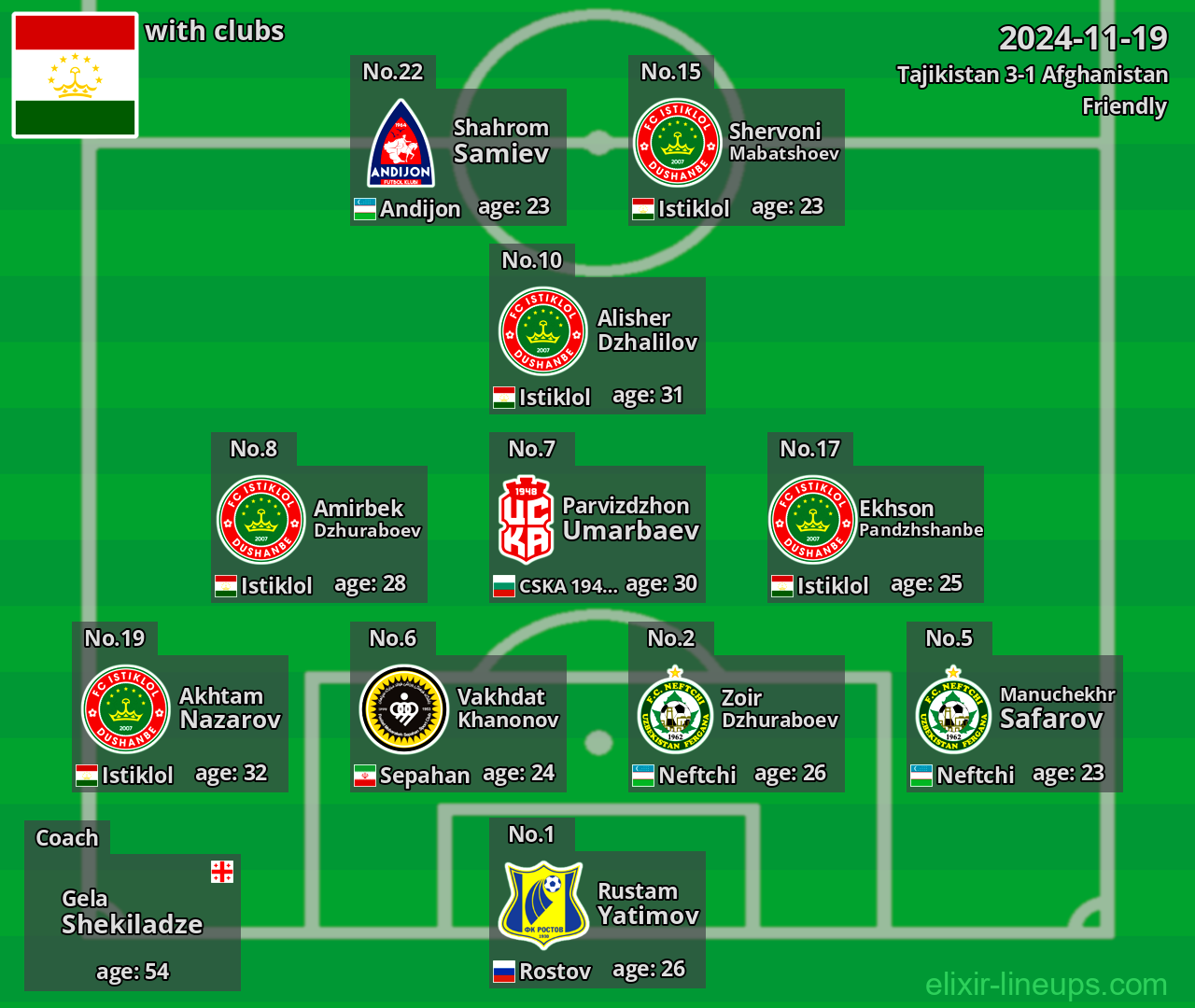 Tajikistan 2024-11-19