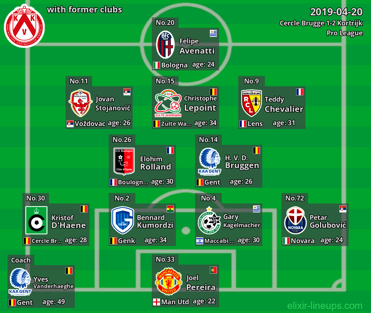 Kortrijk with former clubs 2019-04-20