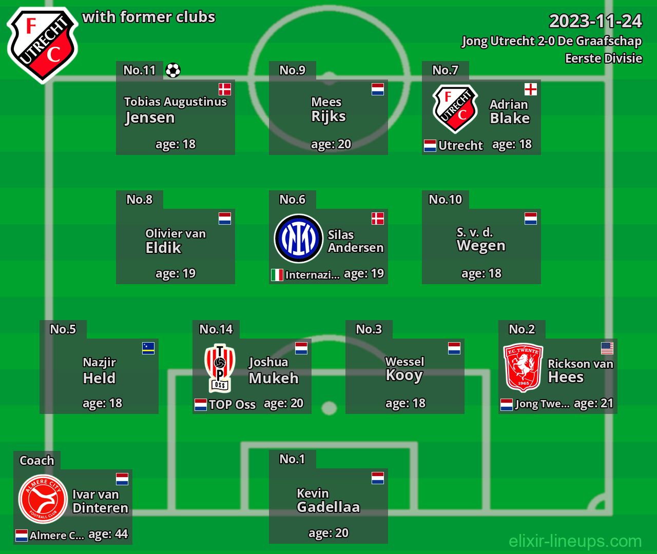 Jong Utrecht with former clubs 2023-11-24