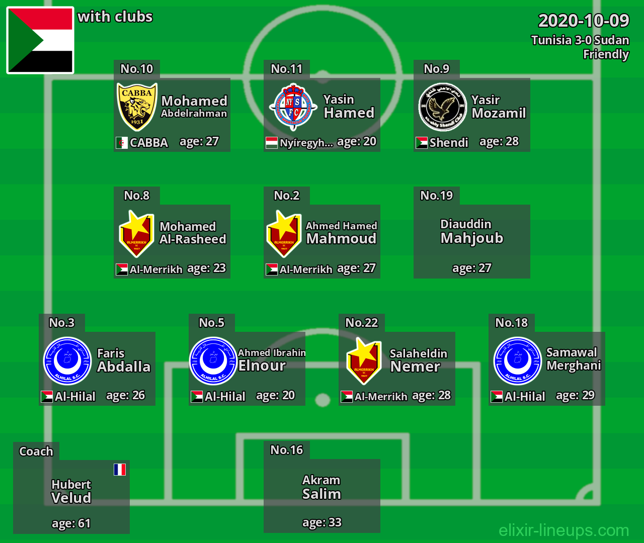 Sudan 2020-10-09
