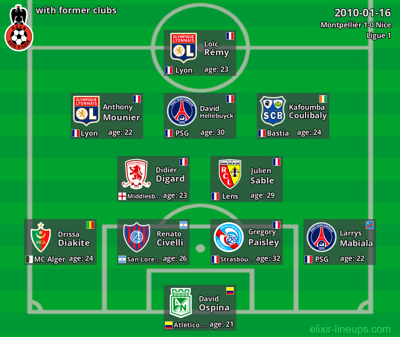 Nice with latter clubs 2010-01-16