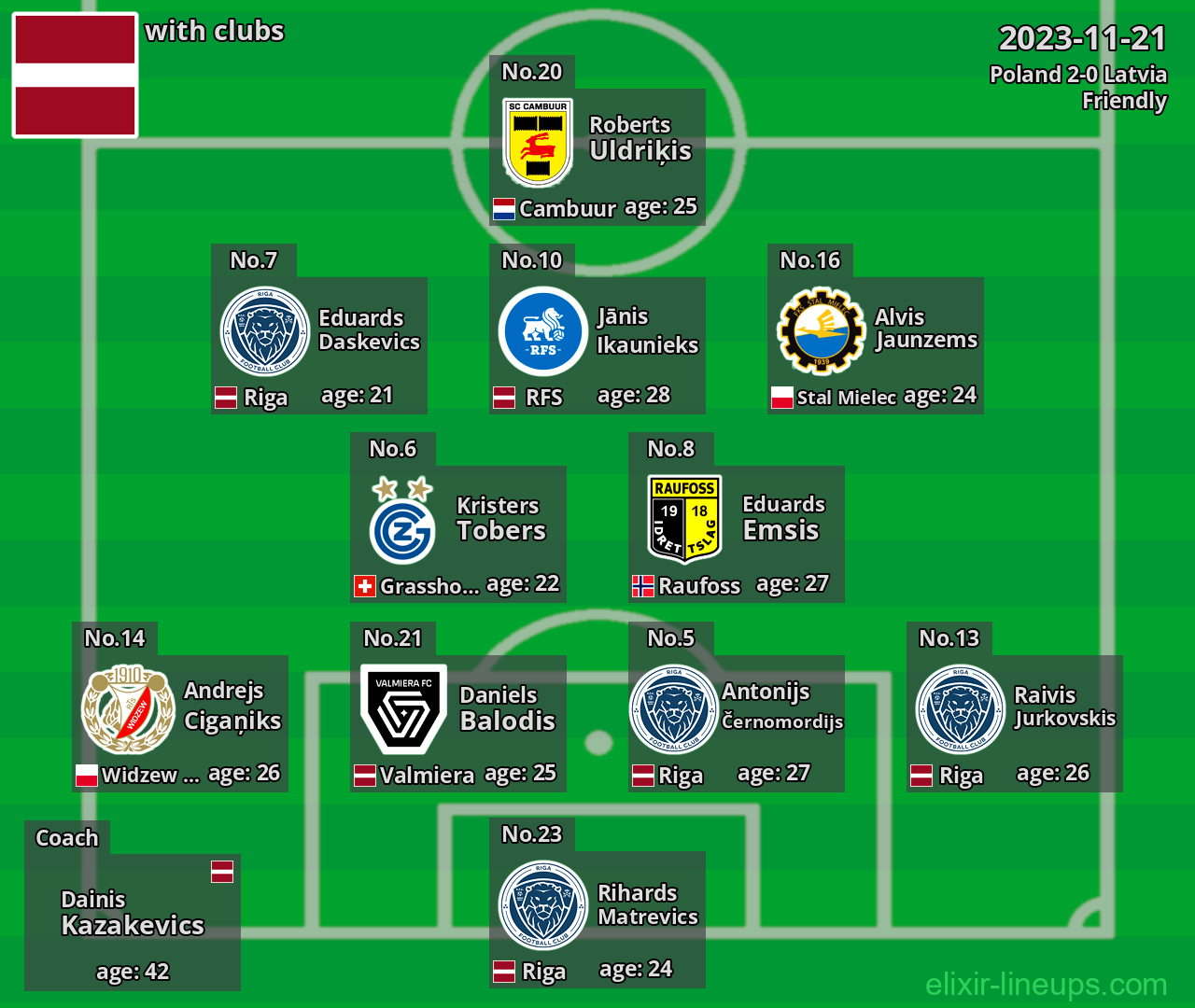 Latvia 2023-11-21