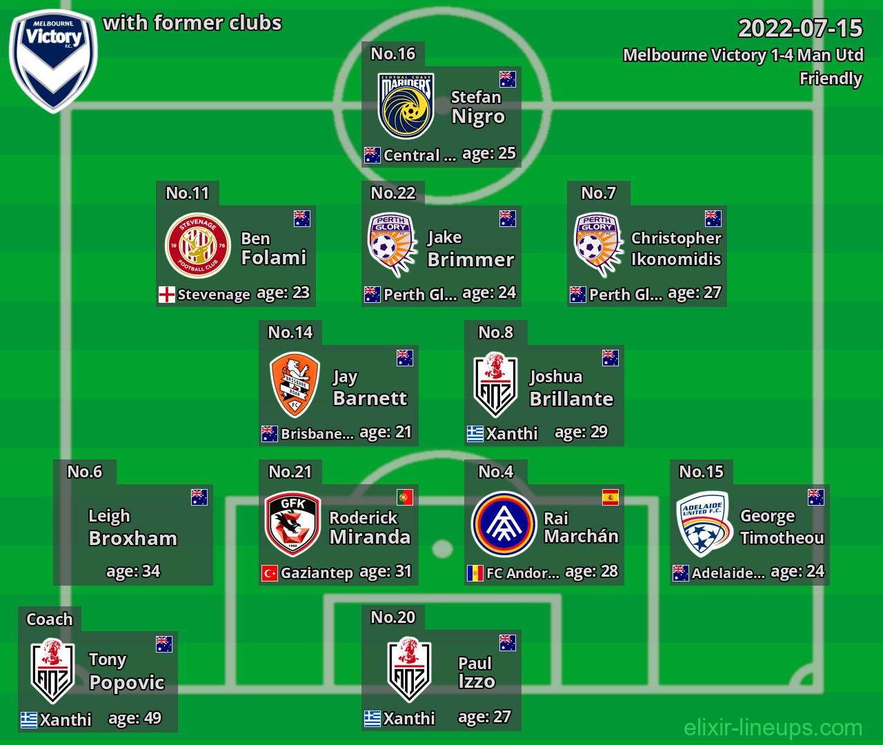 Melbourne Victory with latter clubs 2022-07-15