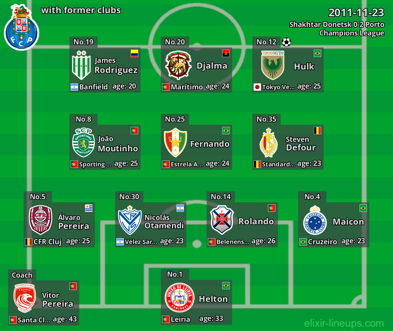 Porto with latter clubs 2011-11-23