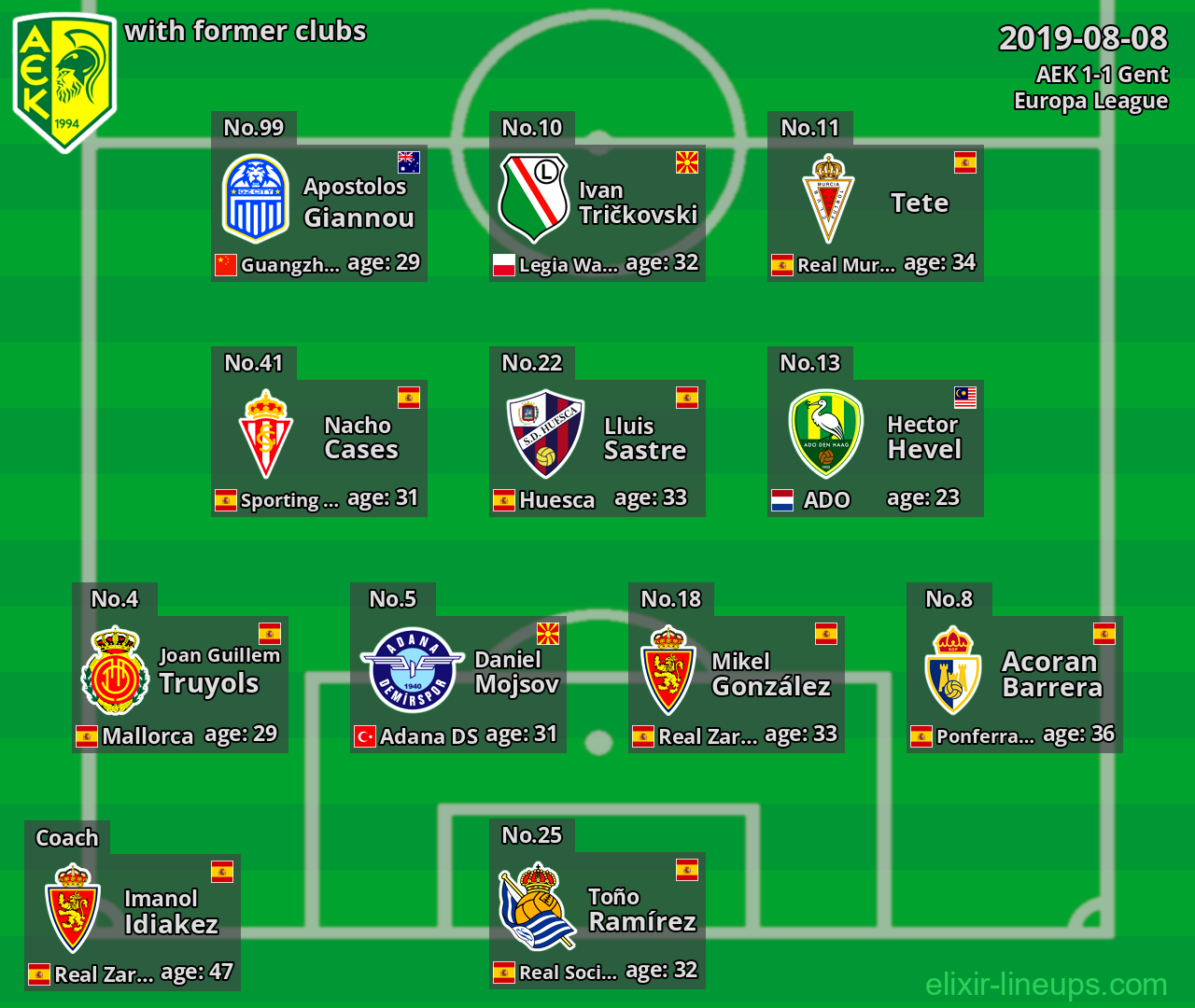 AEK with latter clubs 2019-08-08