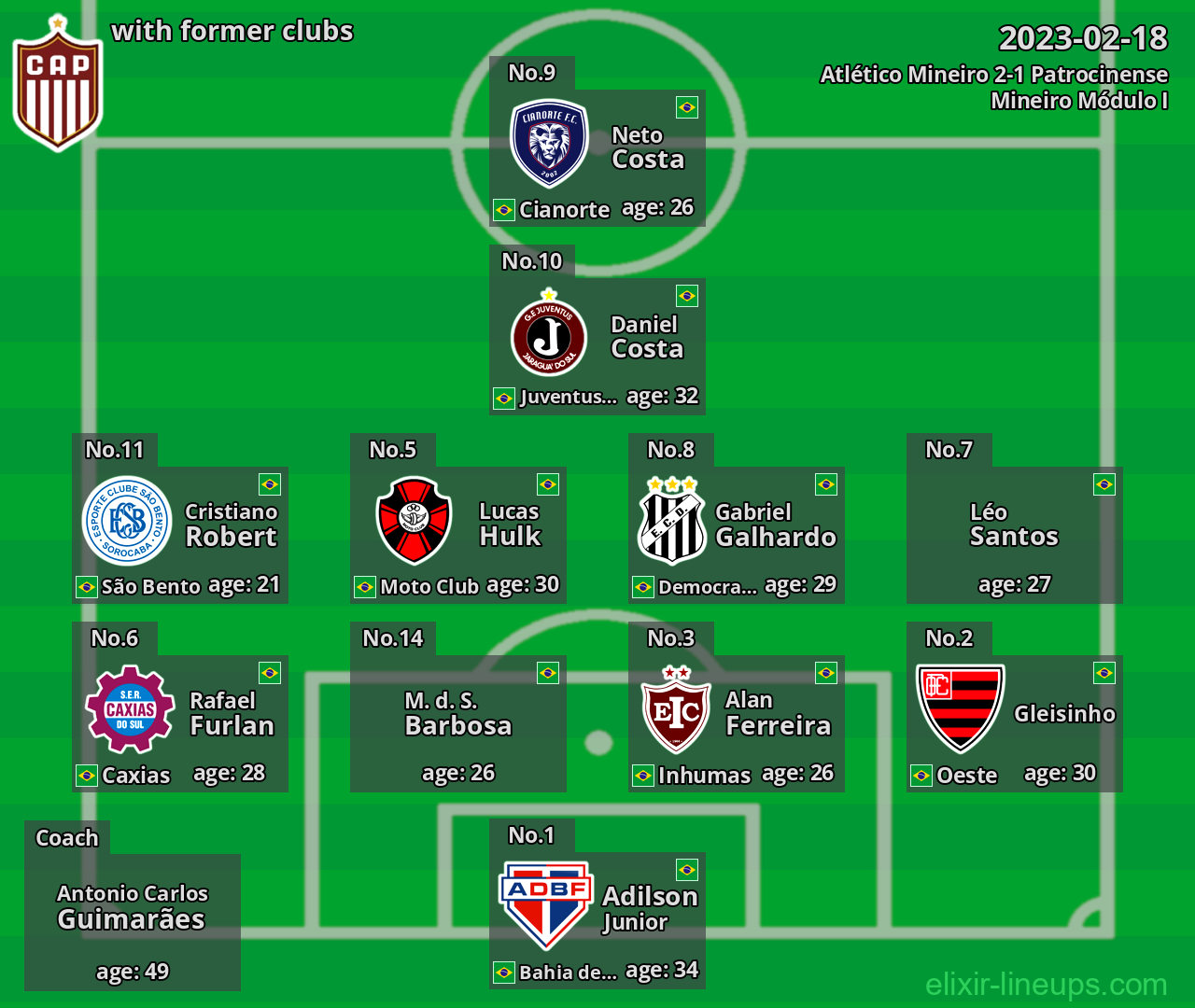 Patrocinense with latter clubs 2023-02-18