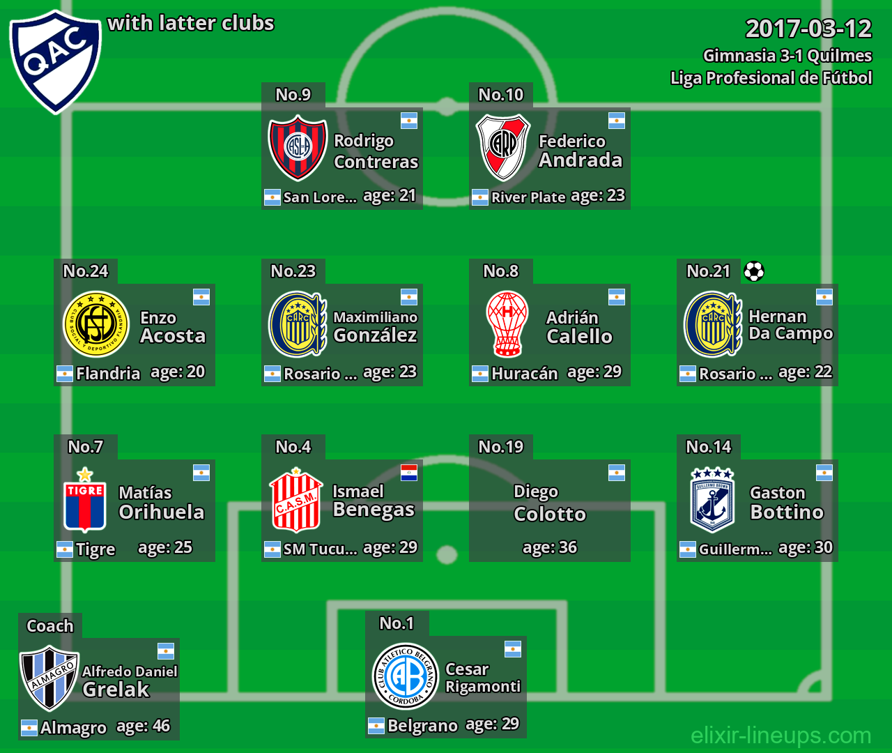 Quilmes with latter clubs 2017-03-12