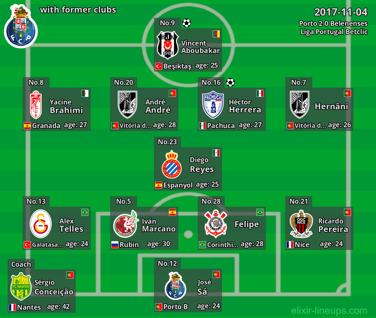 Porto with latter clubs 2017-11-04