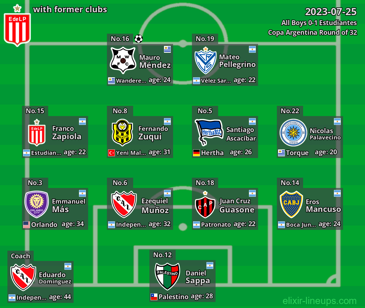 Estudiantes with former clubs 2023-07-25