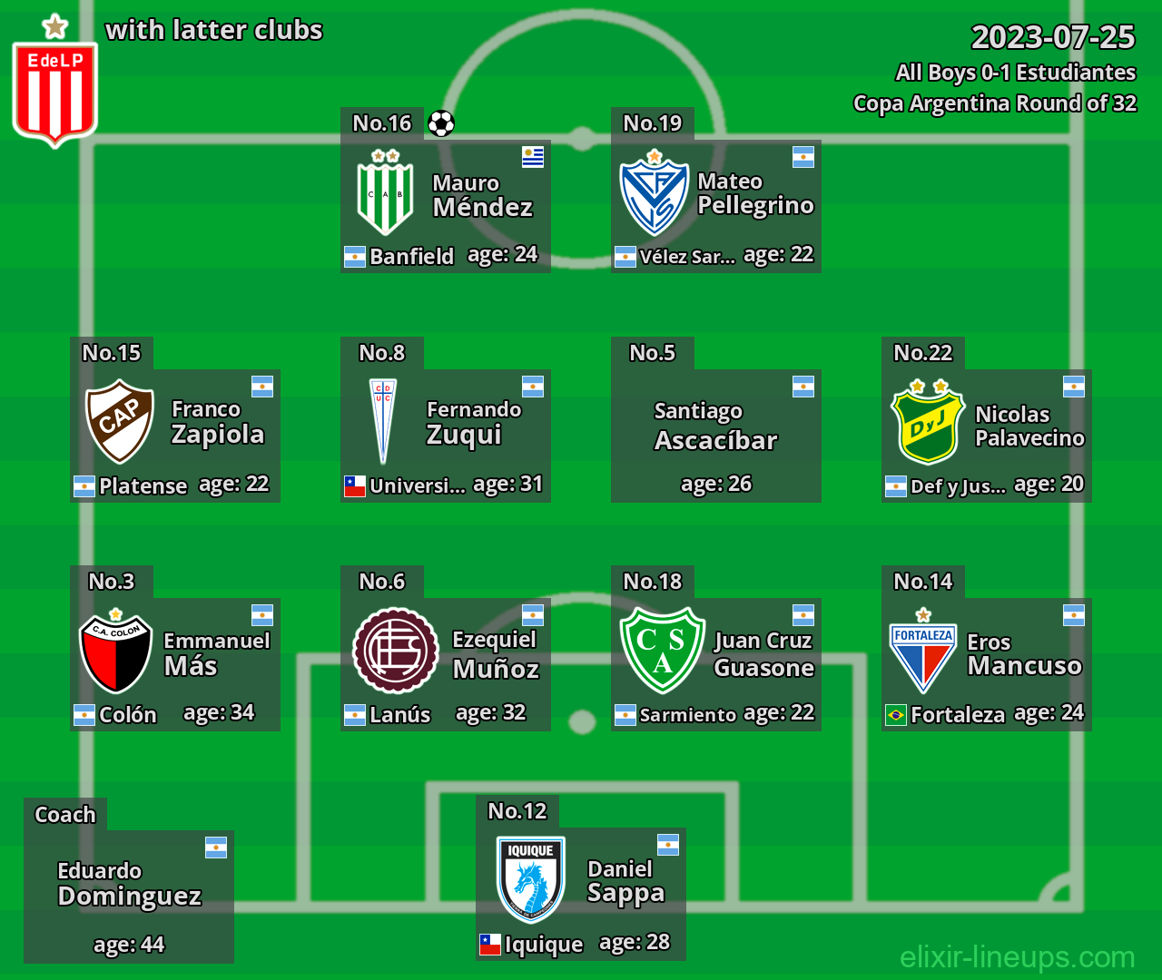Estudiantes with latter clubs 2023-07-25