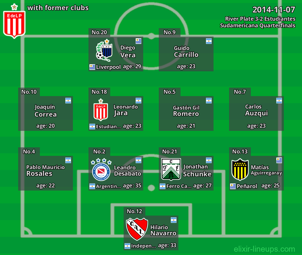 Estudiantes with former clubs 2014-11-07