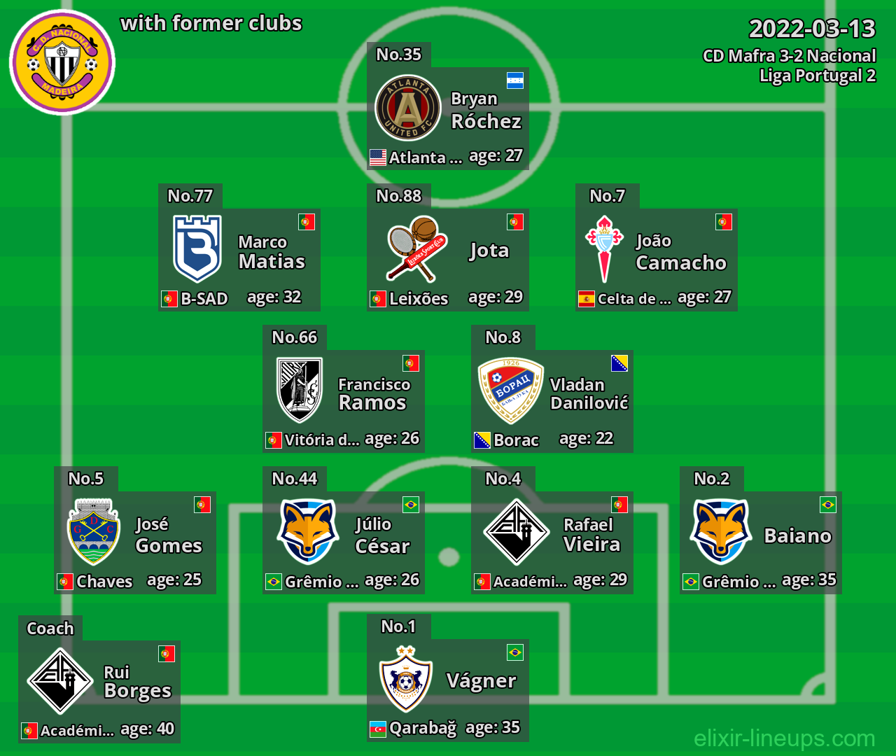 Nacional with former clubs 2022-03-13