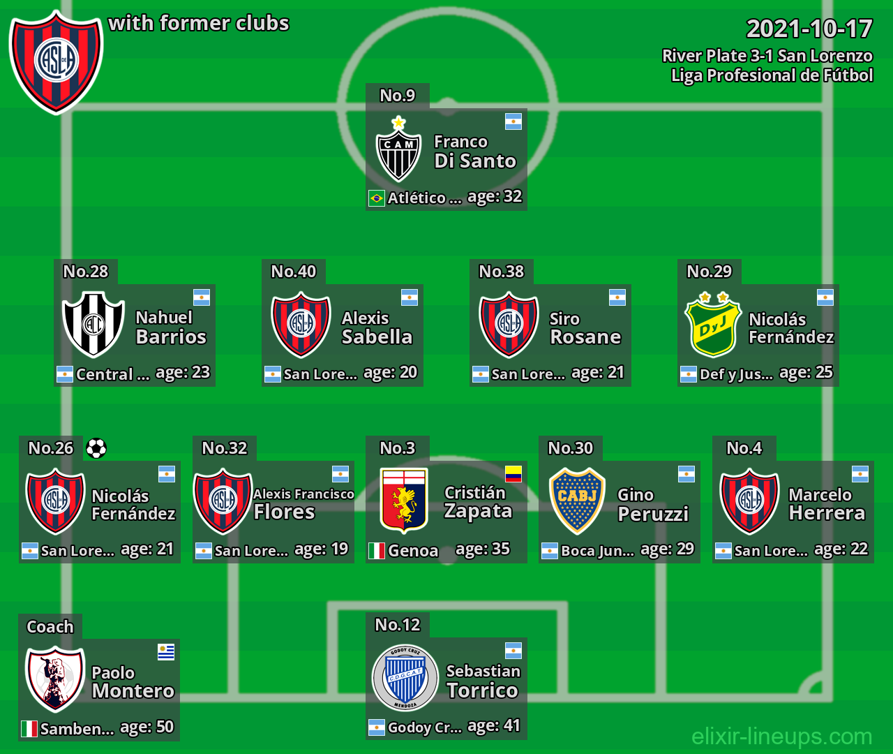 San Lorenzo with latter clubs 2021-10-17