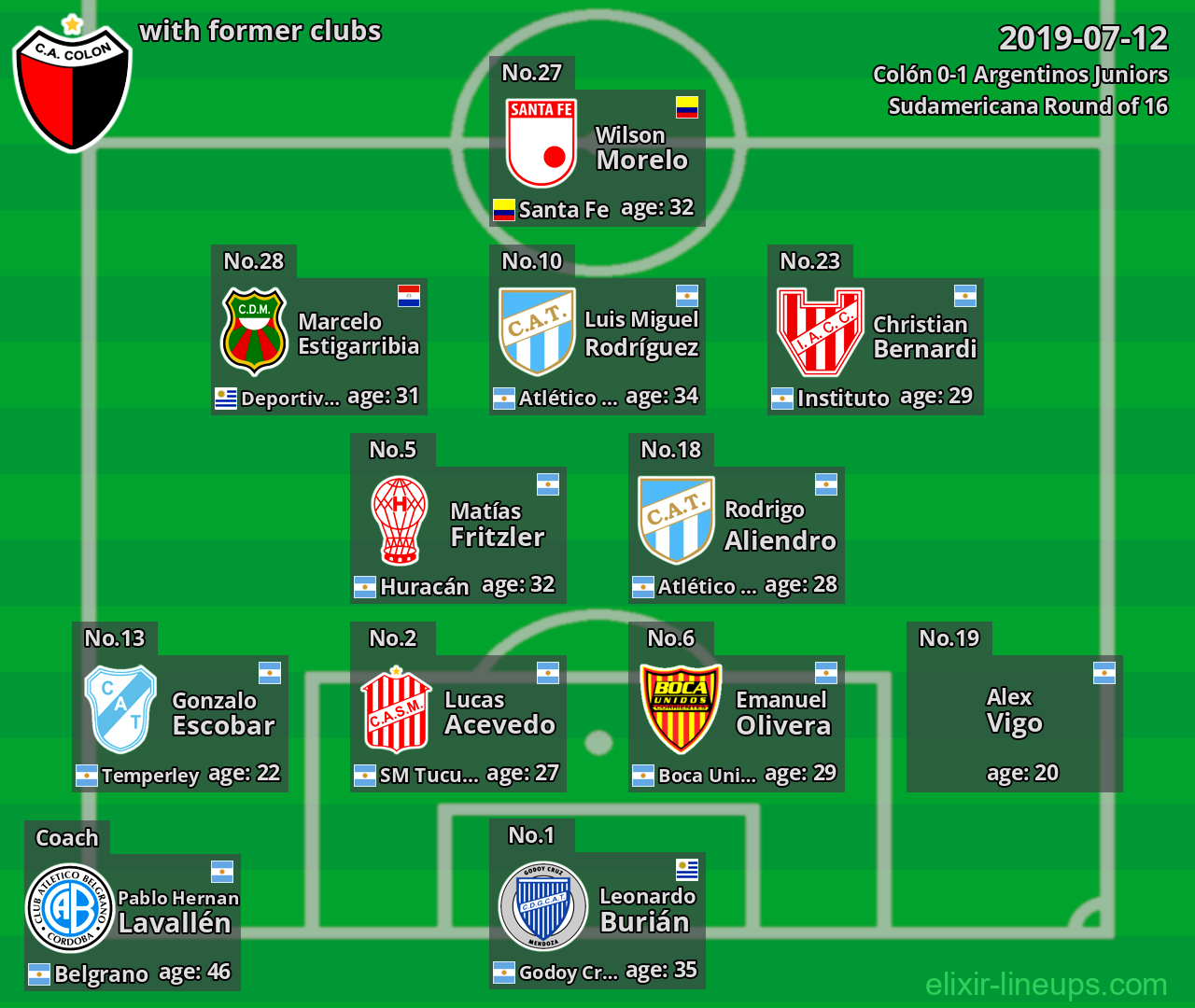 Colón with former clubs 2019-07-12