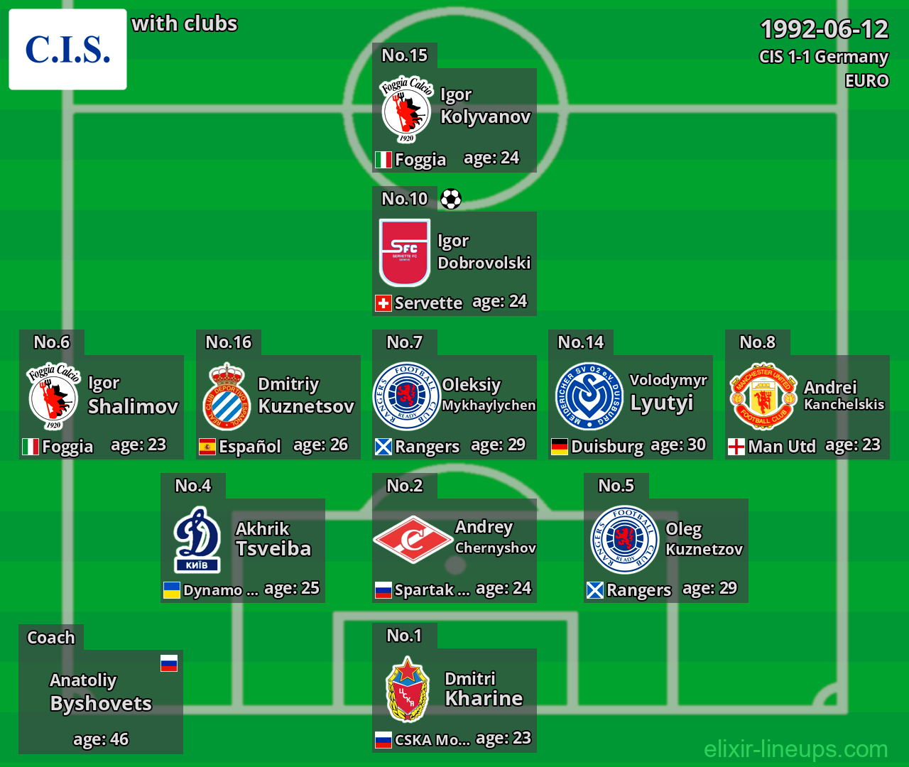 CIS 1992-06-12