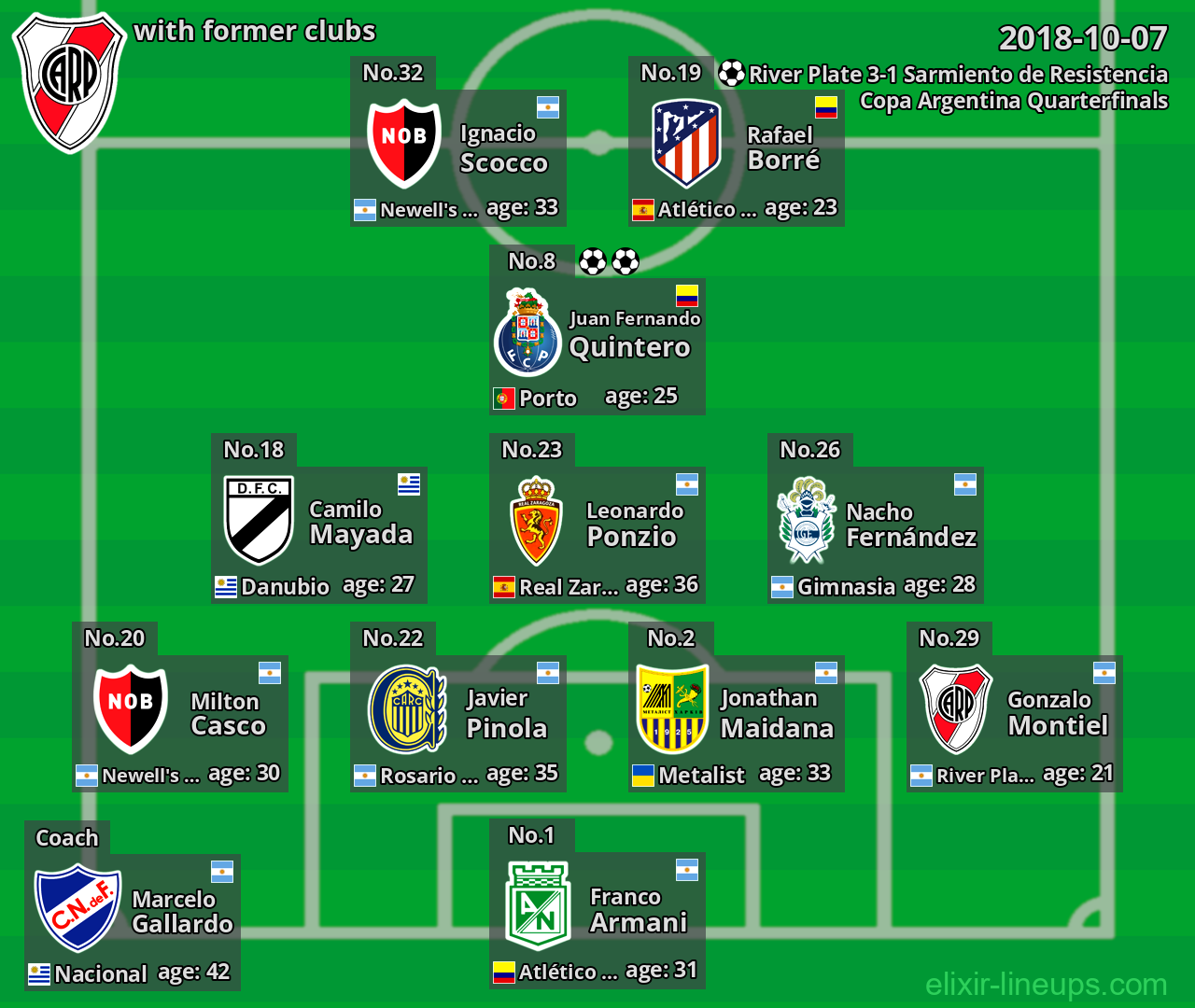 River Plate with former clubs 2018-10-07