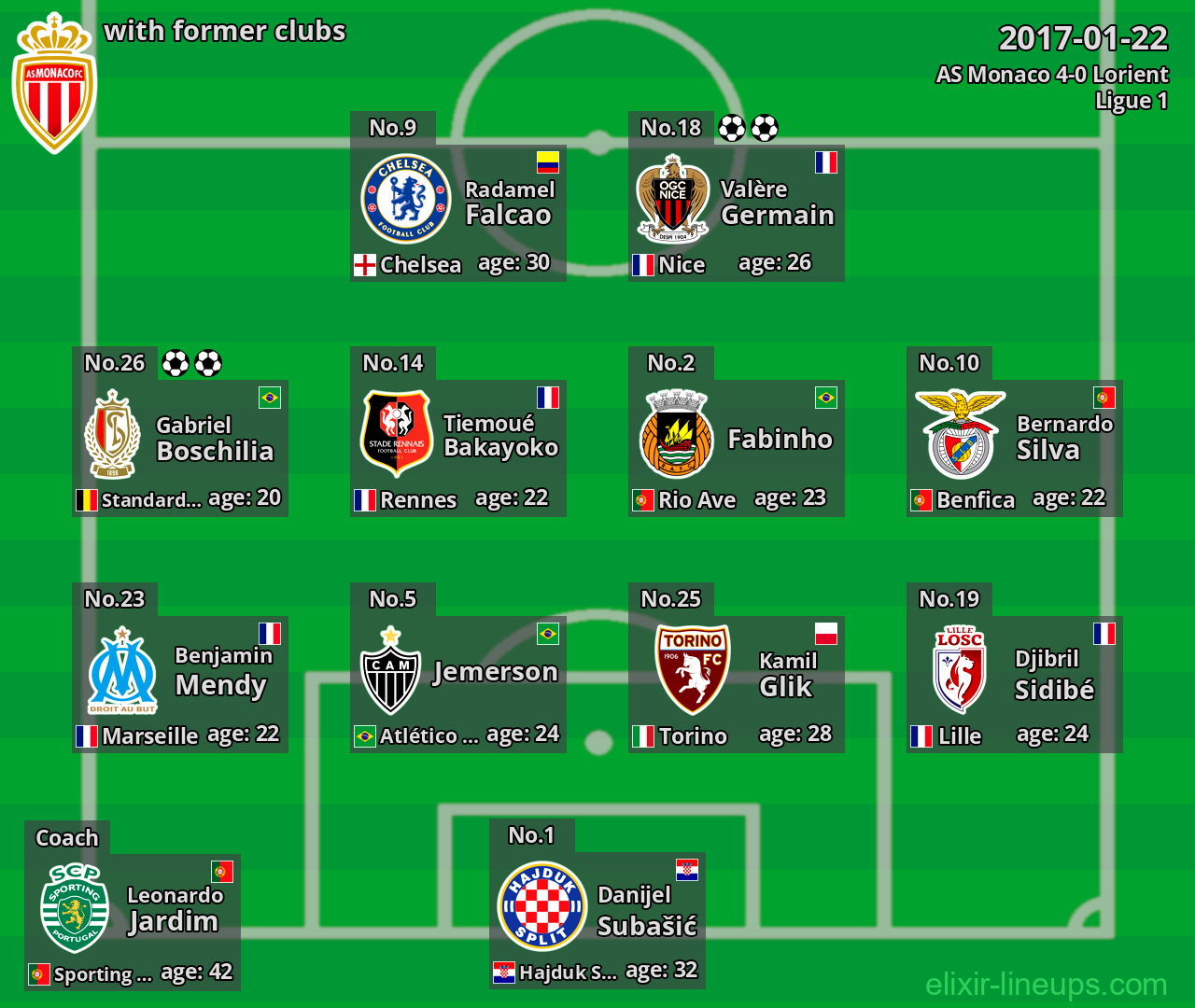 AS Monaco with latter clubs 2017-01-22