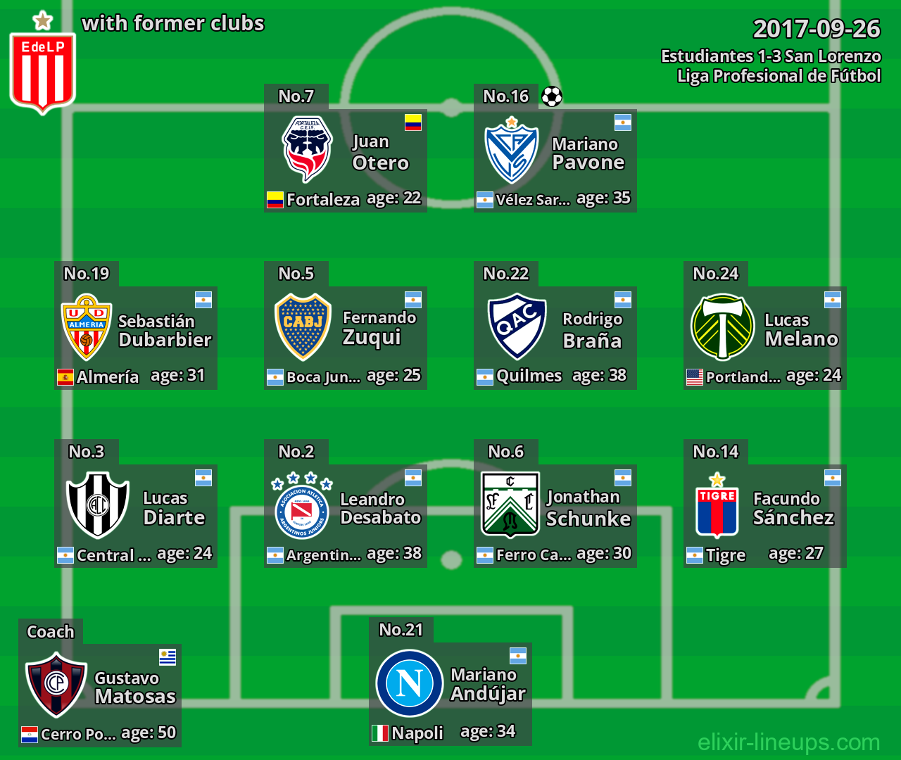 Estudiantes with latter clubs 2017-09-26