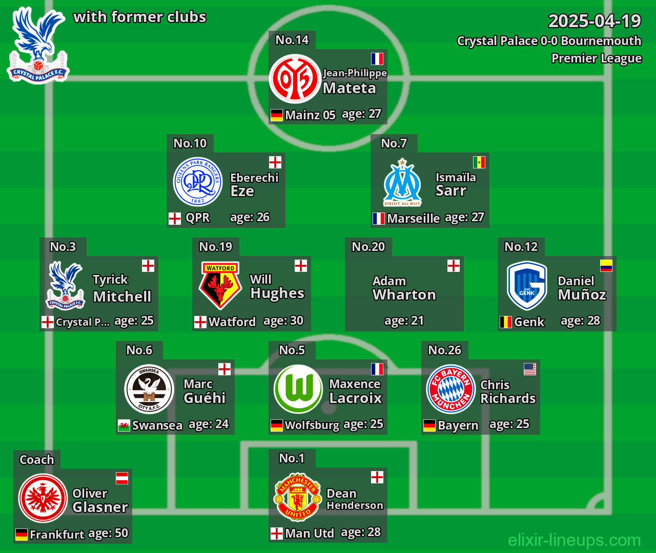 Crystal Palace with former clubs 2025-04-19