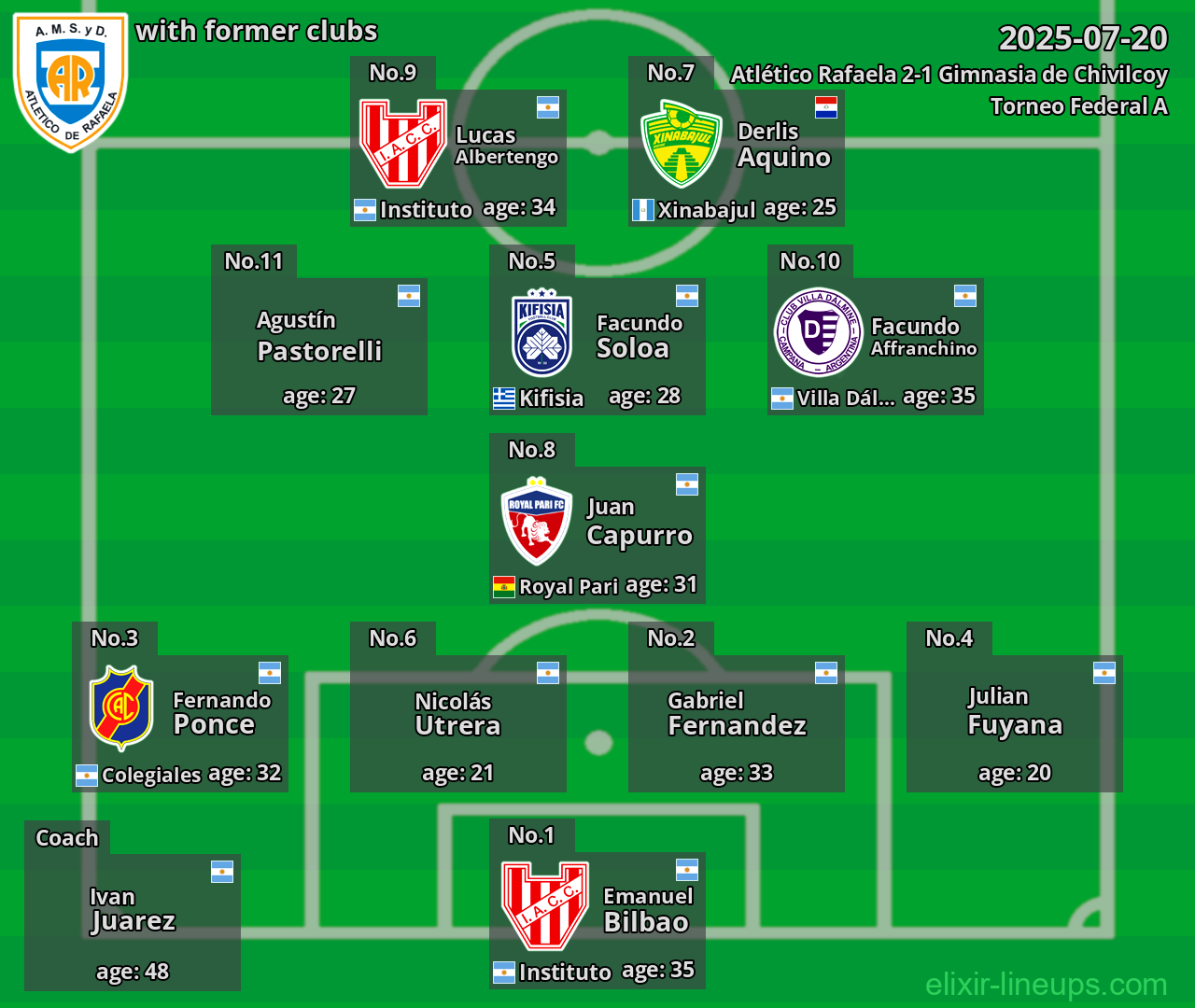 Atlético Rafaela with former clubs 2025-07-20