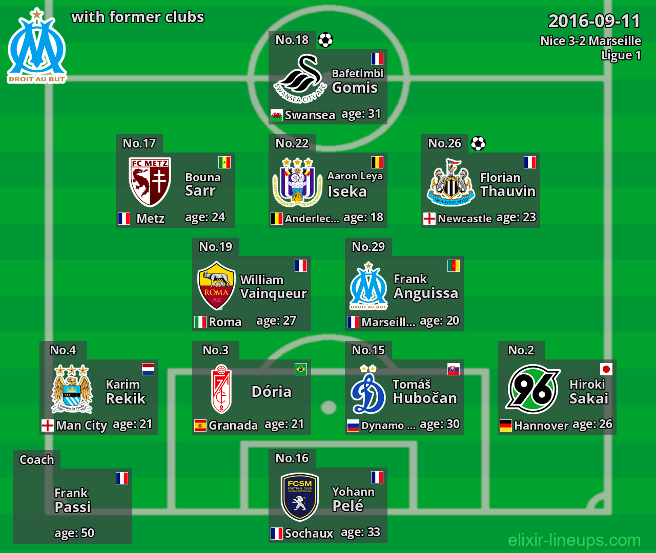 Marseille with latter clubs 2016-09-11