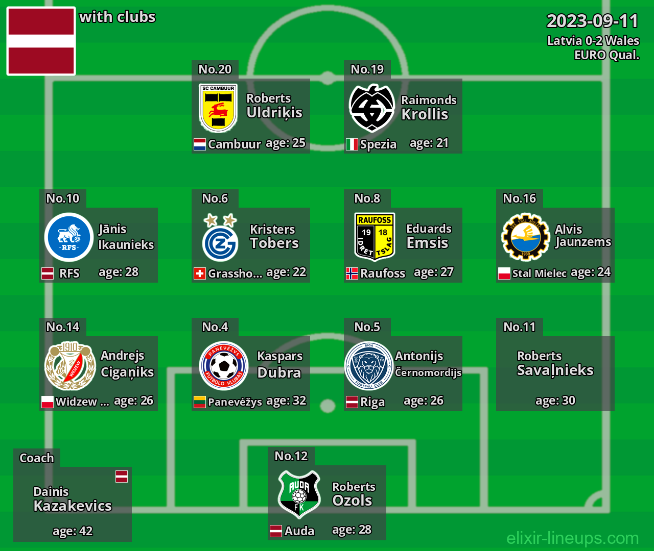 Latvia 2023-09-11