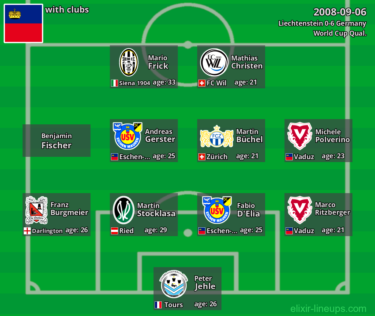 Liechtenstein 2008-09-06