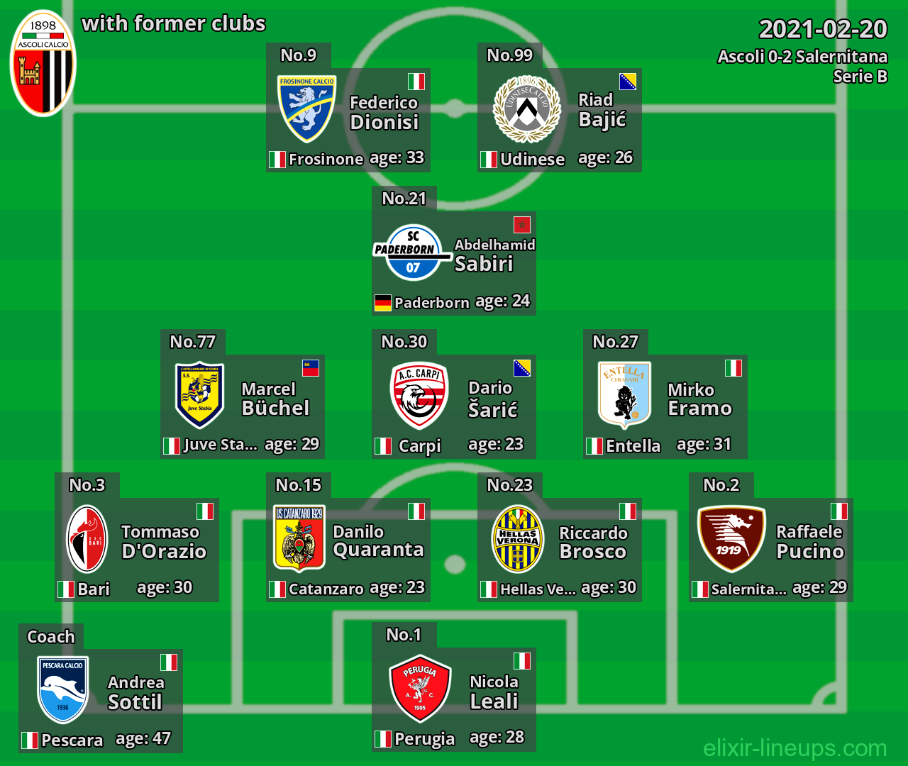 Ascoli with latter clubs 2021-02-20