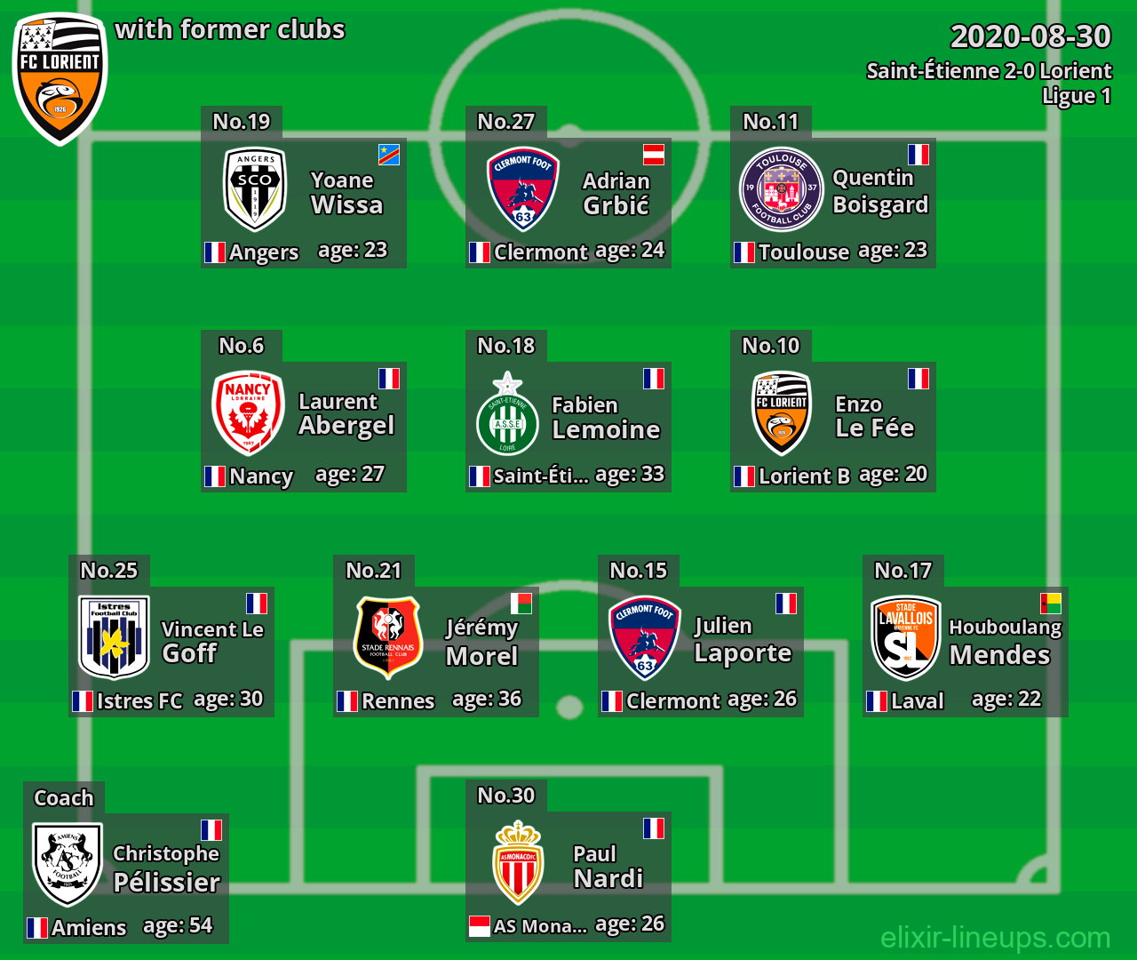 Lorient with former clubs 2020-08-30