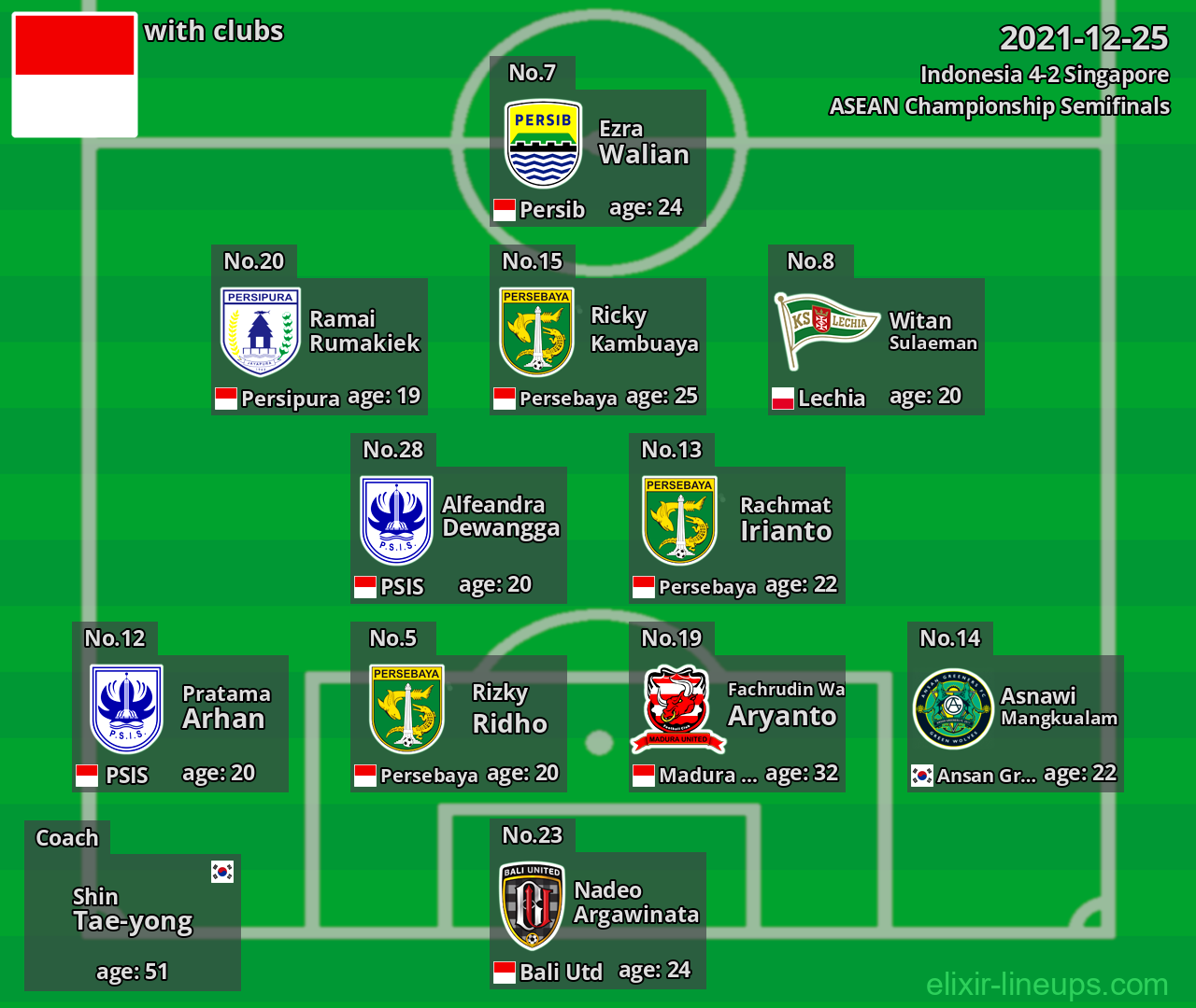 Indonesia 2021-12-25