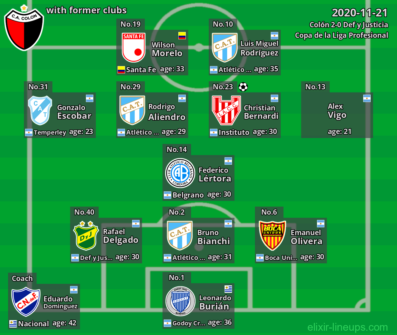 Colón with latter clubs 2020-11-21