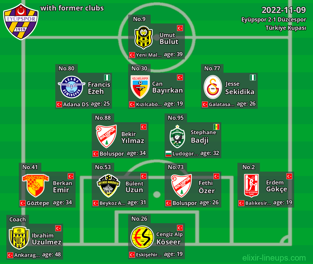 Eyüpspor with latter clubs 2022-11-09