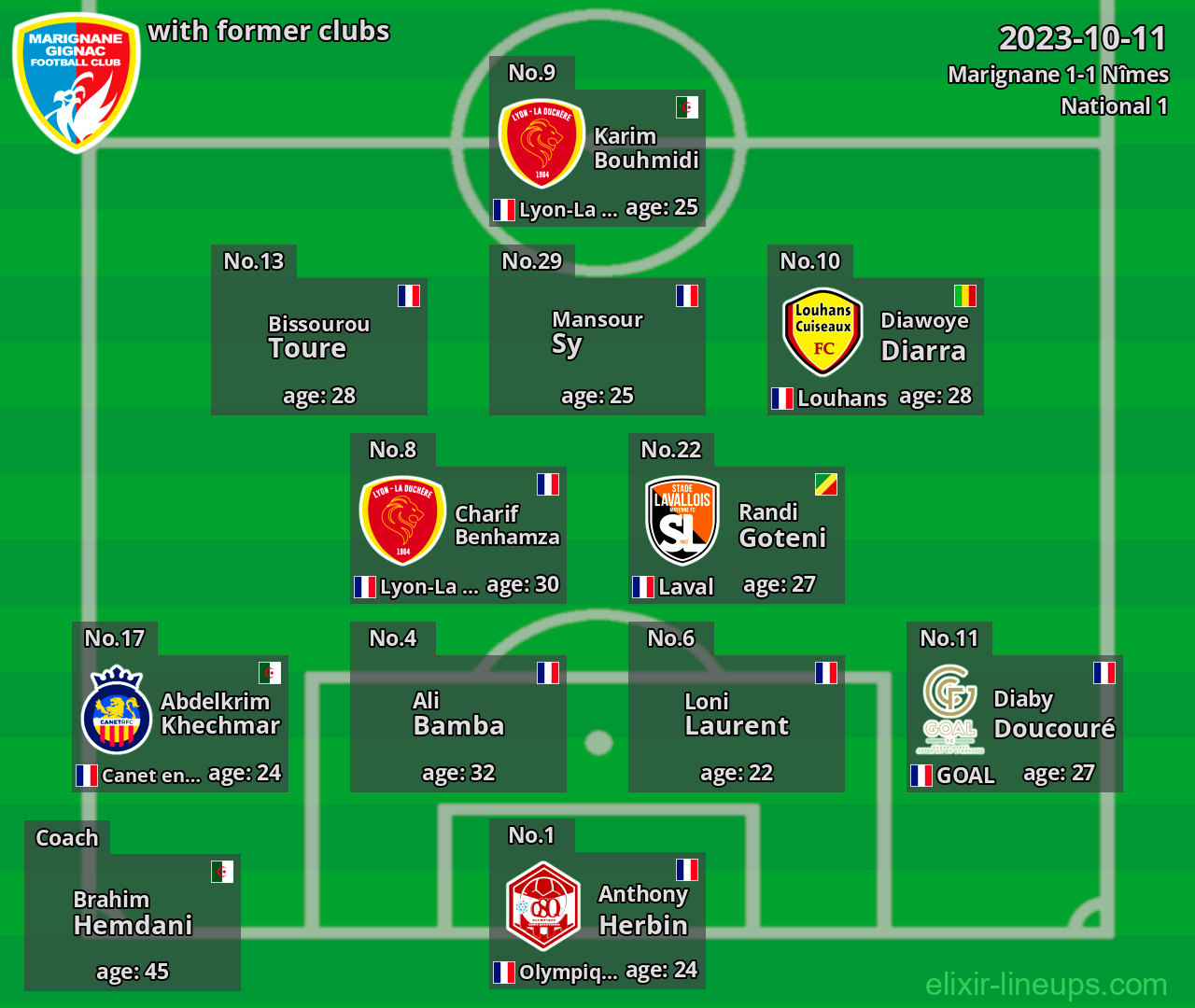 Marignane with latter clubs 2023-10-11