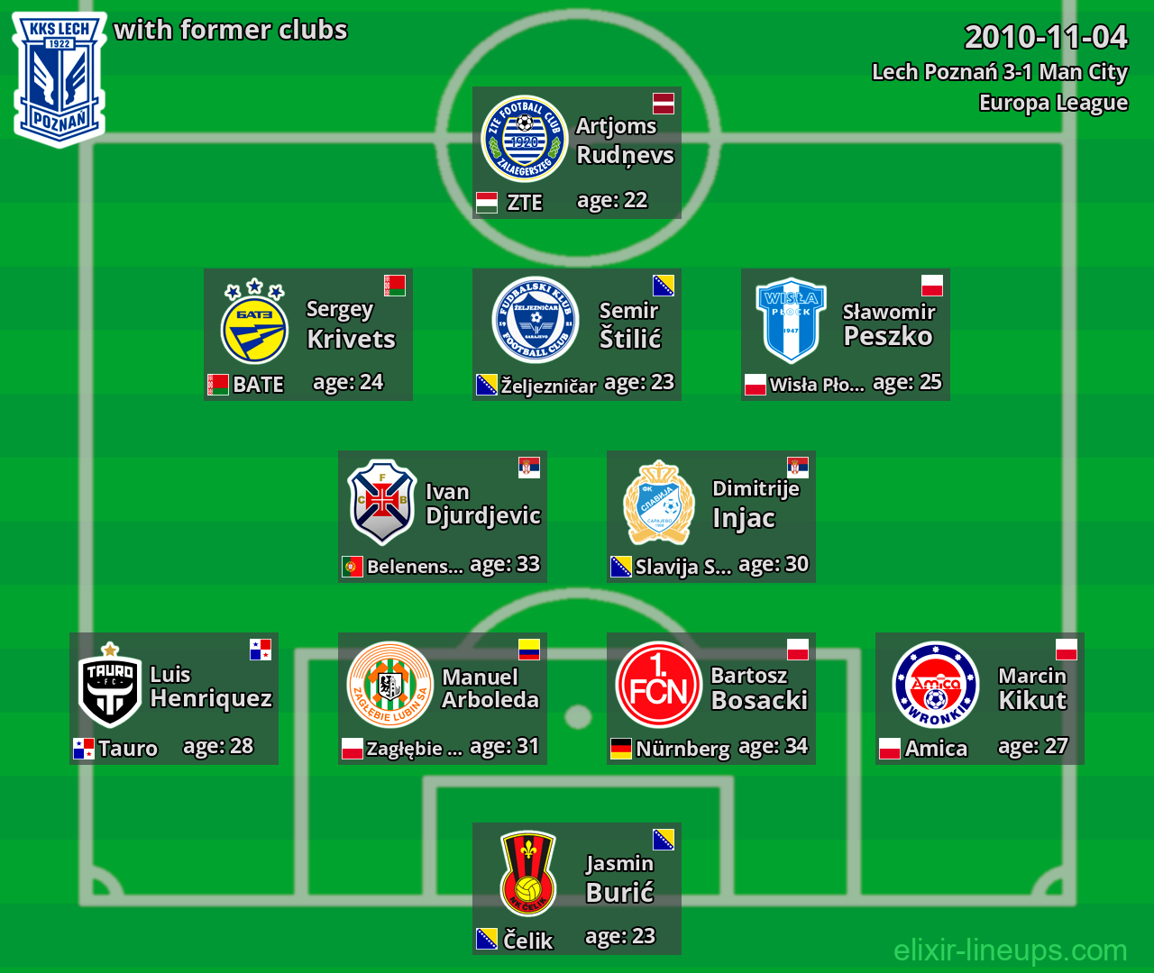 Lech Poznań with former clubs 2010-11-04