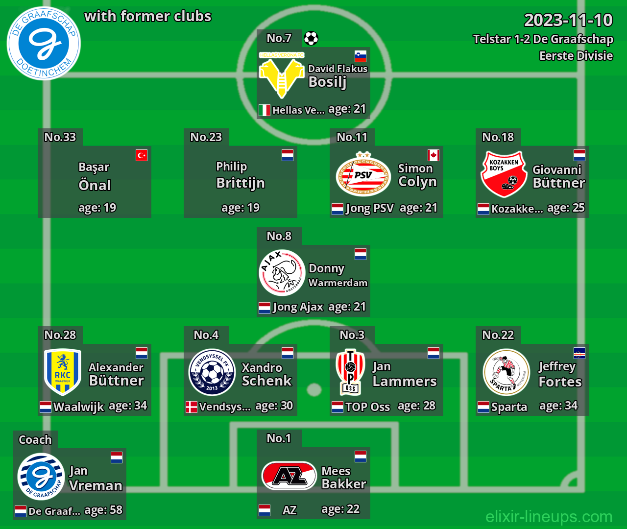 De Graafschap with latter clubs 2023-11-10