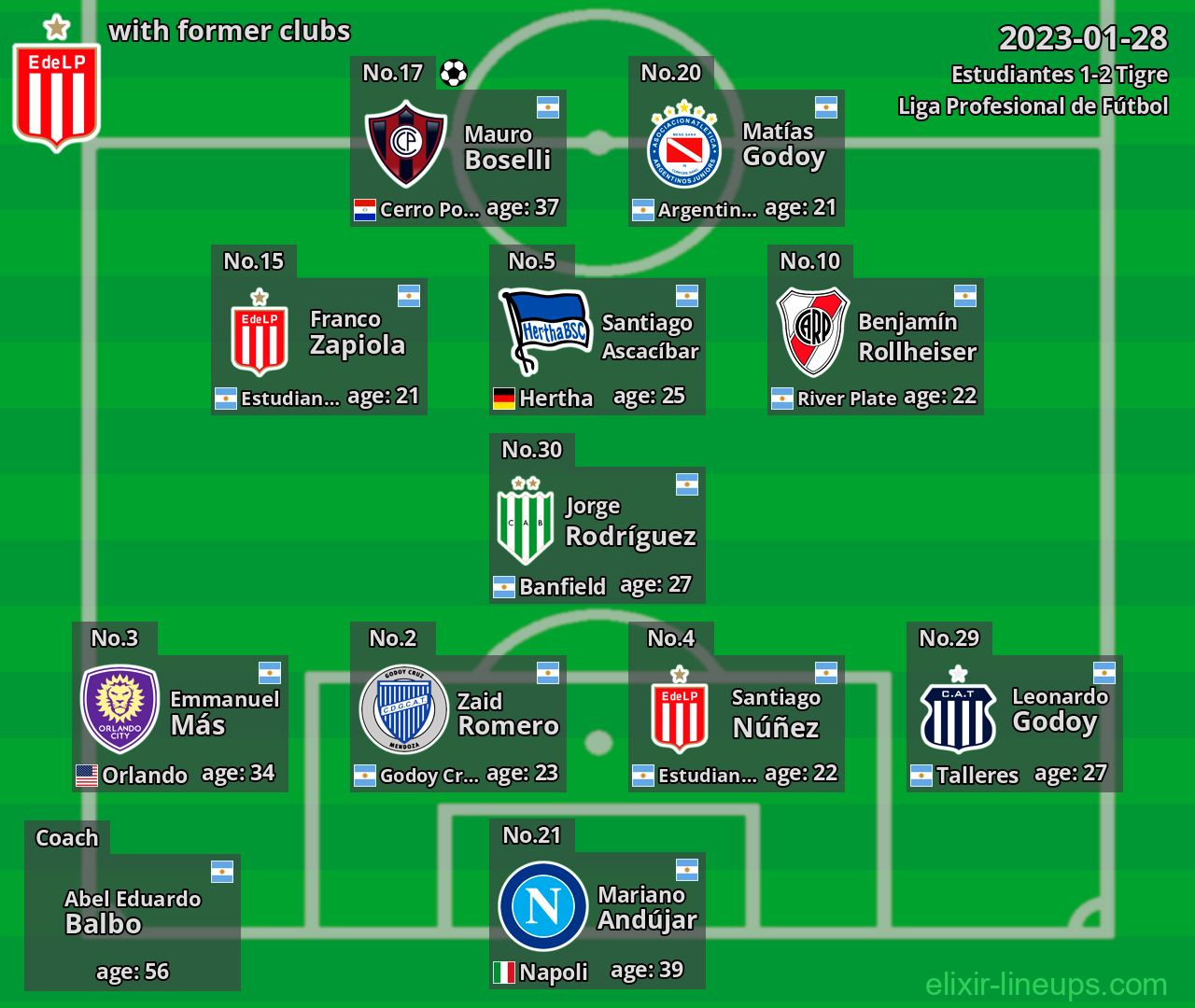 Estudiantes with former clubs 2023-01-28