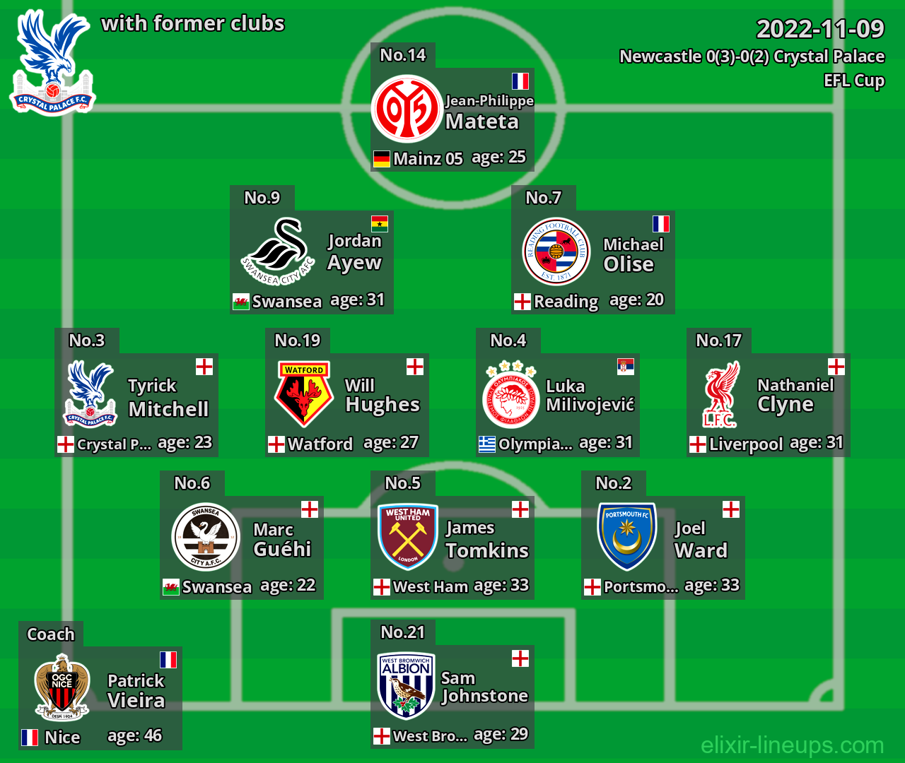 Crystal Palace with latter clubs 2022-11-09