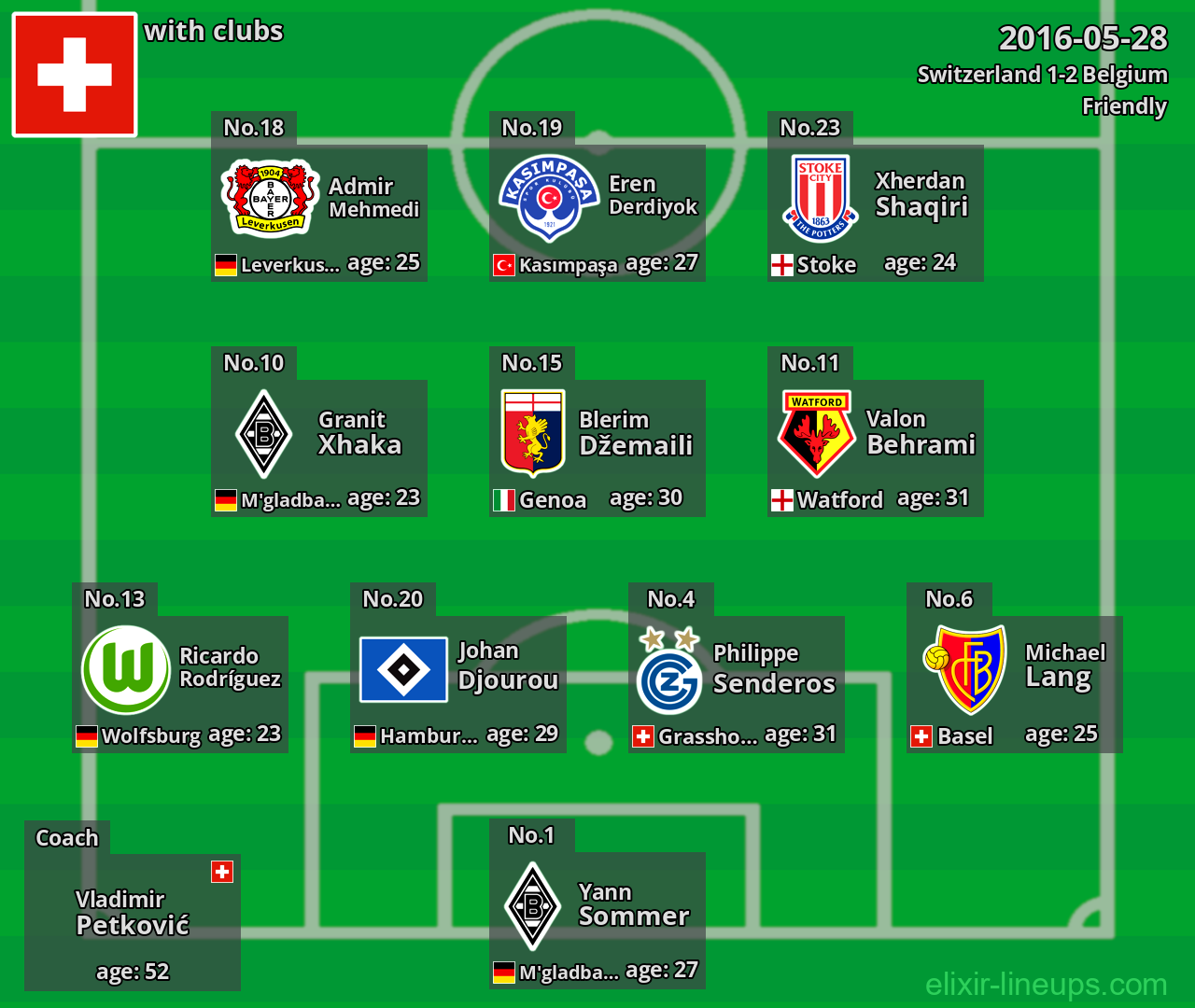 Switzerland 2016-05-28