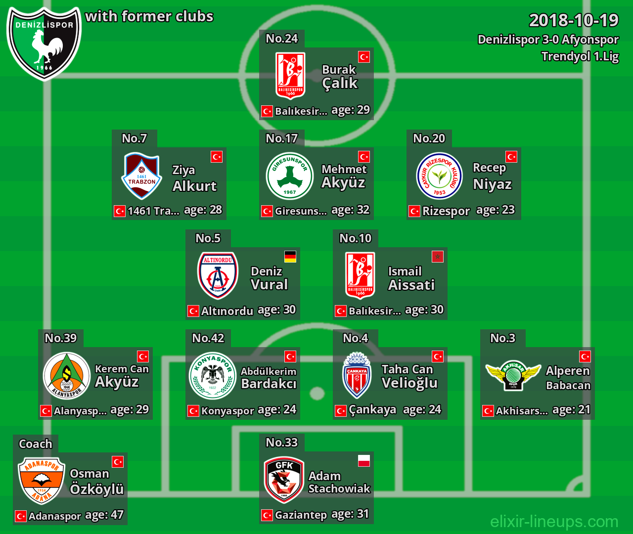 Denizlispor with latter clubs 2018-10-19