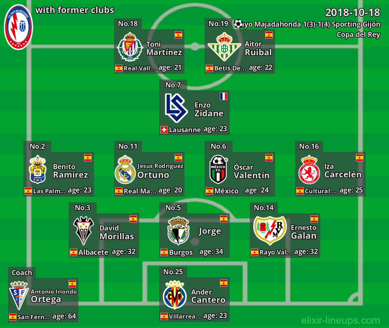 Rayo Majadahonda with former clubs 2018-10-18