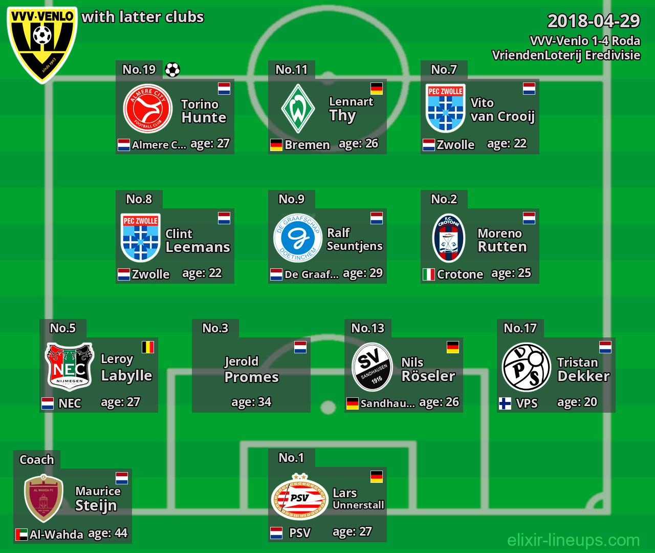 VVV-Venlo with latter clubs 2018-04-29