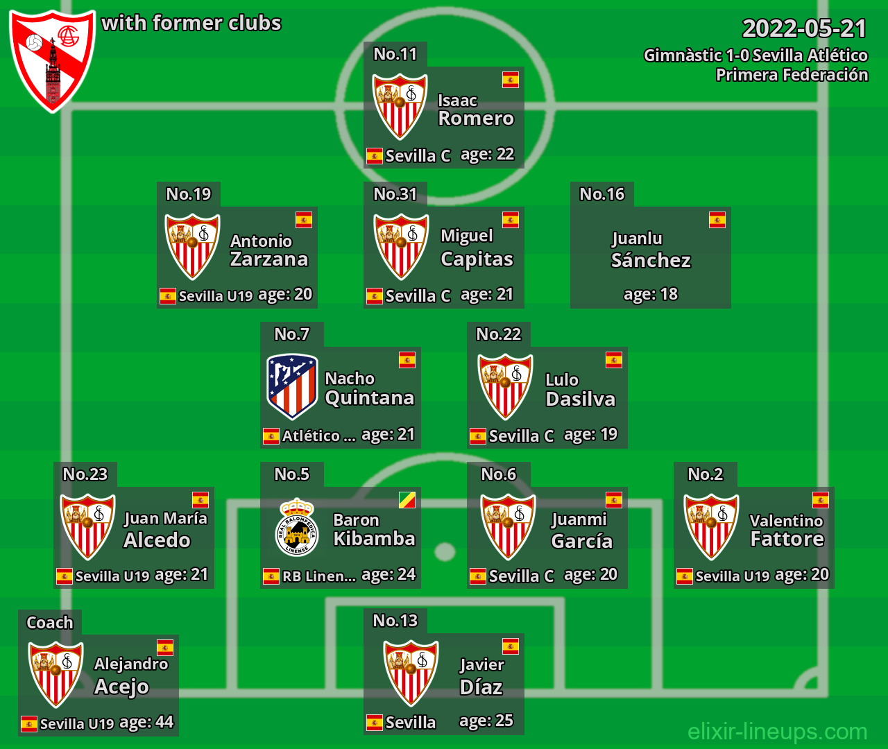 Sevilla Atlético with latter clubs 2022-05-21