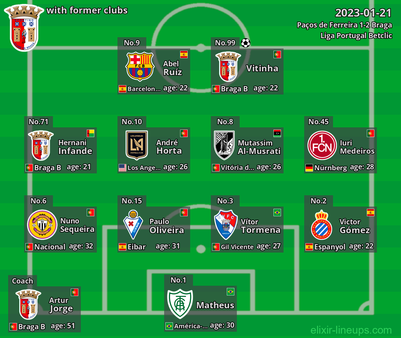 Braga with latter clubs 2023-01-21